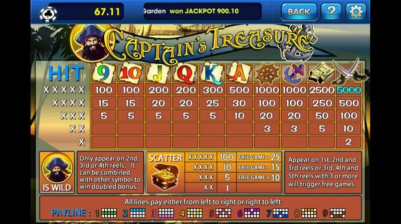 Captain's Treasure slot on 3Win8 with the pirate captain and treasure symbols