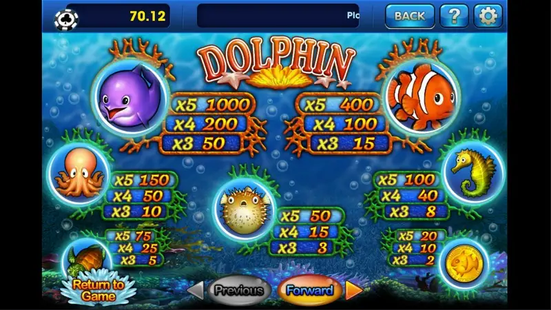 Dolphin Treasure slot on 3Win8 with dolphins and underwater reels