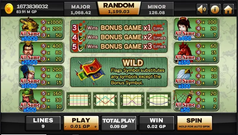 Paytable for the Three Kingdoms slot on Joker123
