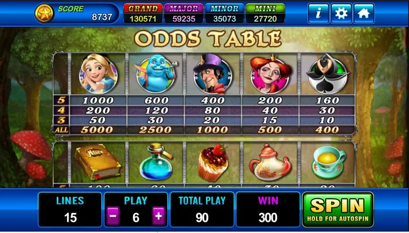 Alice paytable screen on Play8oy