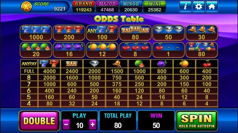 Fire Spin paytable explaining the two special wild symbols