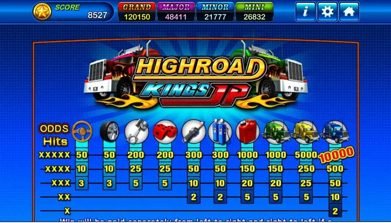 Red truck wild completing a doubled win in Highroad Kings