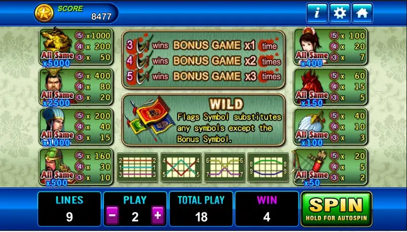Three Kingdom paytable screen showing symbol values