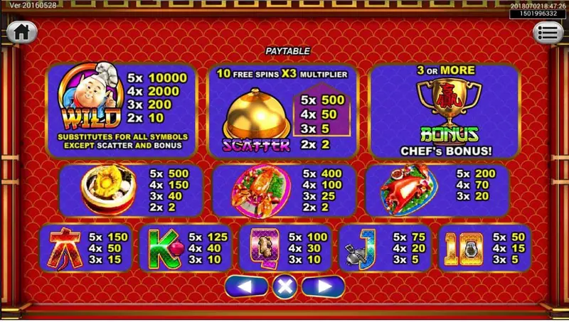 Jackpot display on the Chu Shen God Kitchen game screen